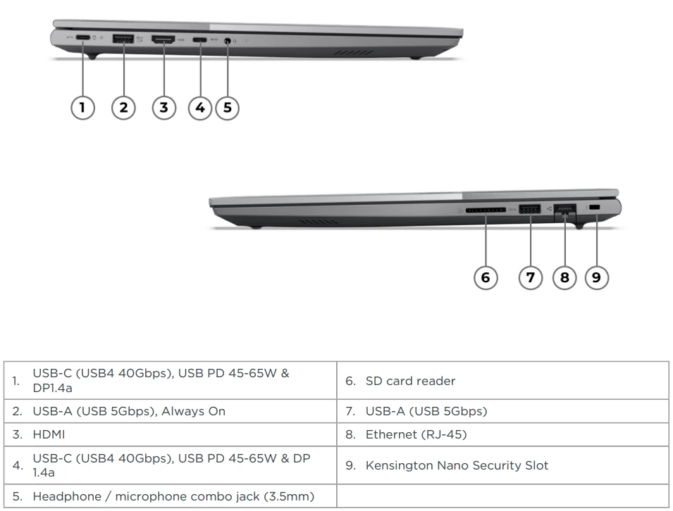 Lenovo ThinkBook 16 G9 AHP - porty